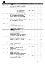 Preview for 22 page of Rivacold FS Series Use And Maintenance Handbook