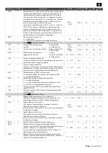 Preview for 23 page of Rivacold FS Series Use And Maintenance Handbook