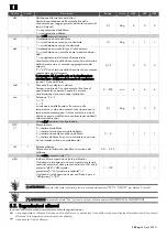 Preview for 24 page of Rivacold FS Series Use And Maintenance Handbook