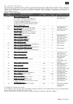 Preview for 25 page of Rivacold FS Series Use And Maintenance Handbook