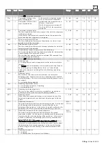 Preview for 52 page of Rivacold FS Series Use And Maintenance Handbook