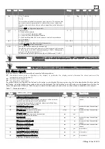 Preview for 54 page of Rivacold FS Series Use And Maintenance Handbook