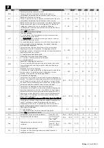 Preview for 81 page of Rivacold FS Series Use And Maintenance Handbook