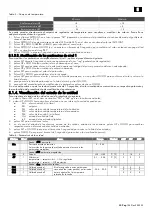 Preview for 109 page of Rivacold FS Series Use And Maintenance Handbook