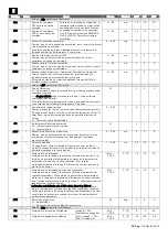 Preview for 110 page of Rivacold FS Series Use And Maintenance Handbook