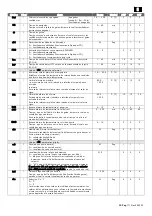 Preview for 111 page of Rivacold FS Series Use And Maintenance Handbook