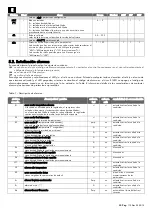 Preview for 112 page of Rivacold FS Series Use And Maintenance Handbook