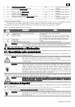 Preview for 113 page of Rivacold FS Series Use And Maintenance Handbook