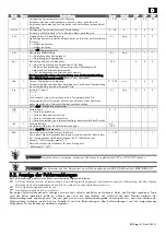 Preview for 141 page of Rivacold FS Series Use And Maintenance Handbook