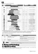 Preview for 142 page of Rivacold FS Series Use And Maintenance Handbook