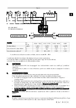 Предварительный просмотр 7 страницы Rivacold RS Series Use And Maintenance Handbook