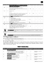 Preview for 23 page of Rivacold SP Series Use And Maintenance Handbook