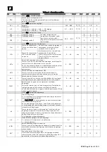 Preview for 80 page of Rivacold SP Series Use And Maintenance Handbook