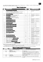 Preview for 83 page of Rivacold SP Series Use And Maintenance Handbook