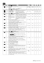 Preview for 110 page of Rivacold SP Series Use And Maintenance Handbook