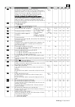 Preview for 111 page of Rivacold SP Series Use And Maintenance Handbook