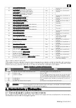 Preview for 113 page of Rivacold SP Series Use And Maintenance Handbook