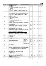 Preview for 141 page of Rivacold SP Series Use And Maintenance Handbook