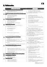 Preview for 149 page of Rivacold SP Series Use And Maintenance Handbook