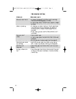 Предварительный просмотр 8 страницы Rival 11570 Owner'S Manual