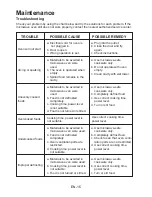 Предварительный просмотр 15 страницы Rival EM720CWA-PM Owner'S Manual