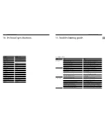 Preview for 16 page of Rival multiprocess 175 Operating Manual