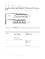 Предварительный просмотр 122 страницы Riverbed NIC LR Installation Manual