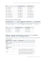 Предварительный просмотр 25 страницы Riverbed SteelCentral AppResponse 2170 Installation Manual