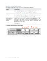 Preview for 48 page of Riverbed SteelCentral AppResponse 2170 Installation Manual