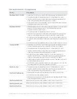 Предварительный просмотр 67 страницы Riverbed SteelCentral AppResponse 2170 Installation Manual