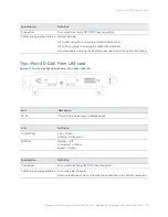 Preview for 131 page of Riverbed SteelCentral AppResponse 2170 Installation Manual