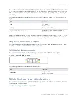 Предварительный просмотр 151 страницы Riverbed SteelCentral AppResponse 2170 Installation Manual
