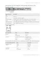 Предварительный просмотр 11 страницы Riverbed SteelConnect SDI-2030 Hardware Installation Manual