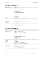 Preview for 20 page of Riverbed SteelConnect SDI-AP3 Hardware Manual