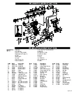 Предварительный просмотр 9 страницы Rivet King RK-280-NP12 Instruction Manual