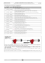 Preview for 15 page of RIVIT 3008000 Instruction Manual