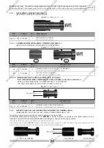 Preview for 32 page of RIVIT 4292300 Instruction Manual