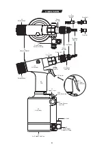 Preview for 7 page of Rivtec RNT 120 Operation Manual