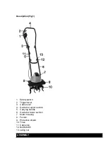 Предварительный просмотр 58 страницы Riwall PRO RET 3275 Translation Of Original Instructions