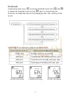 Предварительный просмотр 8 страницы Rixen TH-3800 Instruction Manual