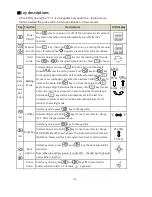 Предварительный просмотр 5 страницы Rixen TU-6100 User Manual