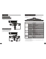 Preview for 11 page of RJ Tech RJ-100 DVRW User Manual