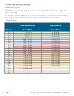 Preview for 10 page of RJG Lynx LS-B-127-125 Product Manual