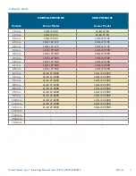 Preview for 11 page of RJG Lynx LS-B-127-125 Product Manual