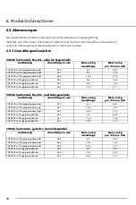 Preview for 14 page of RK Rose+Krieger COPAS-RC Assembly Instructions Manual