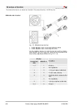 Preview for 224 page of RK Rose+Krieger Multilift I Assembly Instructions Manual