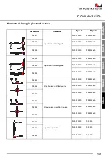 Preview for 113 page of RK Rose+Krieger PLM-G-II Assembly Instructions Manual