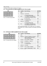 Preview for 28 page of RK Rose+Krieger RK MultiControl II duo Assembly Instructions Manual