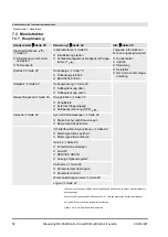 Preview for 54 page of RK Rose+Krieger RK MultiControl II duo Assembly Instructions Manual