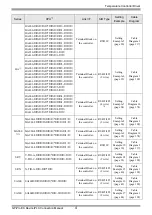 Предварительный просмотр 4 страницы RKC INSTRUMENT CB100 Series Connection Manual